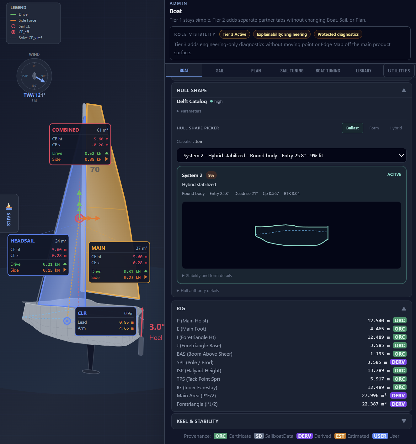 SailEdge Boat Tab &mdash; hull identity, displacement, beam, draft, appendage geometry, and hydro parameters. The naval architect&rsquo;s view of the Digital Twin.