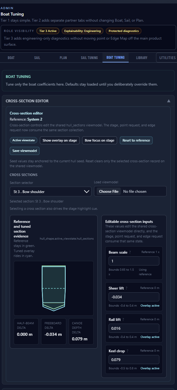SailEdge cross-section editor showing reference versus tuned section overlay with Beam scale, Sheer lift, Rail lift, and Keel drop controls