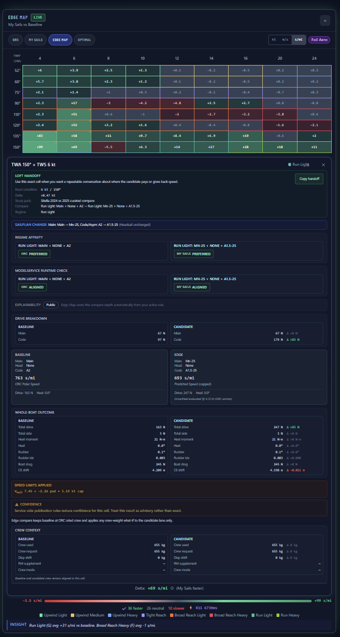 Cell detail showing per-sail attribution and crossover between A1.5 and A2 spinnaker