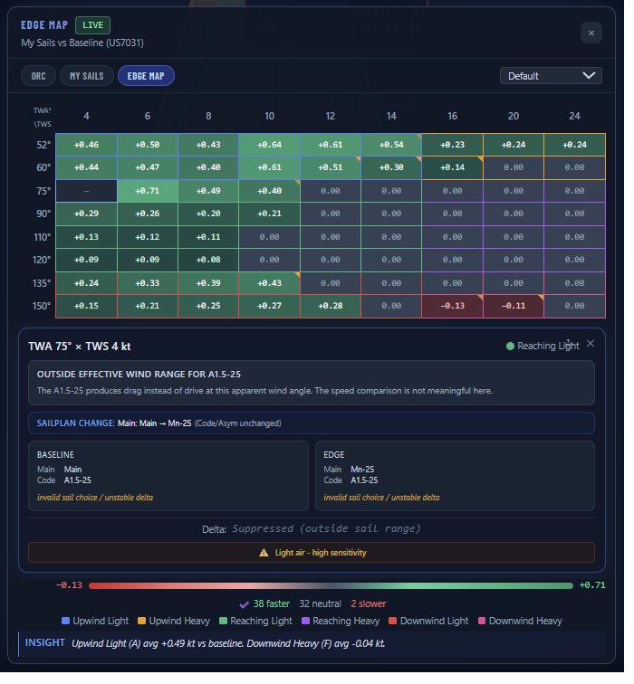 Edge Map cell intelligence showing a sail study result outside its effective wind range &mdash; greyed-out cells indicate conditions where the comparison does not apply