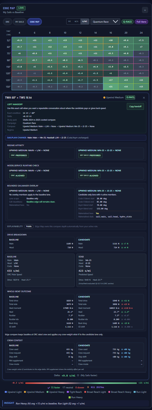 Edge Map with 9 crew showing green deltas upwind in medium and heavy air