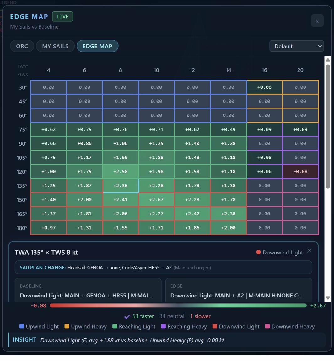 Edge Map &mdash; SO 42 DS, Genoa vs Code Zero. 56 faster, 24 neutral, 8 slower. Cell intelligence detail showing aero diagnostics.