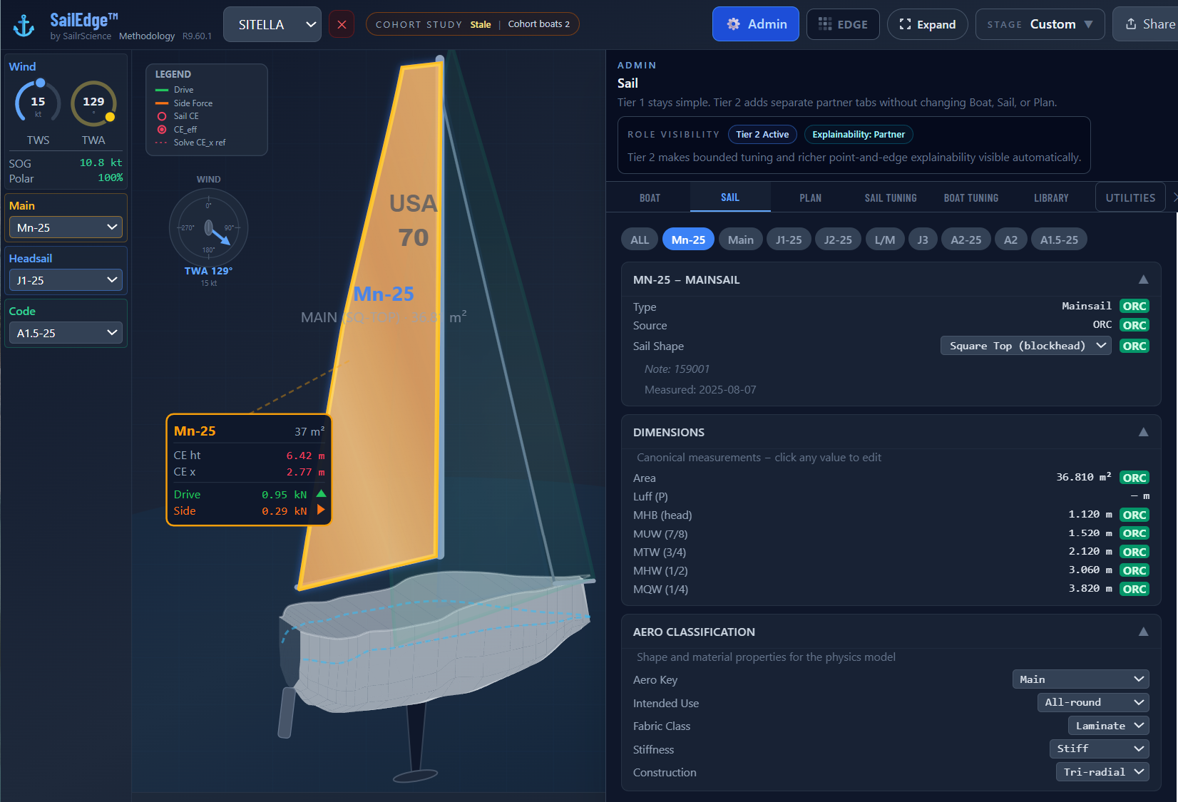 SailEdge Sail Tab with 3D view &mdash; Sitella (Cape 31) at TWA 90&deg; with Mn-25 mainsail highlighted, ORC dimensions and Aero Classification panel, 9-sail inventory, Role Visibility: Public