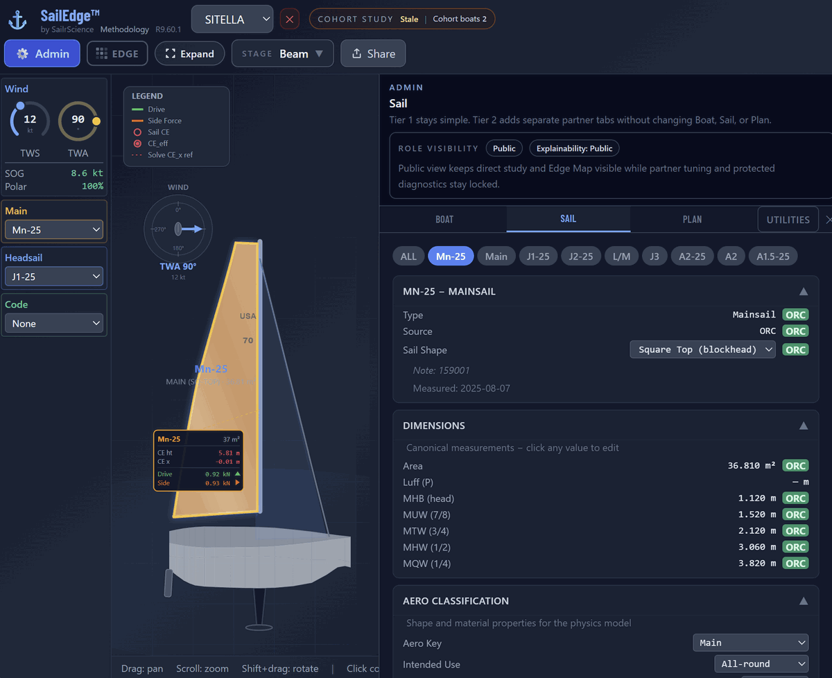 SailEdge Sail Tab with 3D view &mdash; Mn-25 mainsail highlighted in 3D model, ORC dimensions and Aero Classification visible, showing the sailmaker&rsquo;s view of sail geometry and material properties