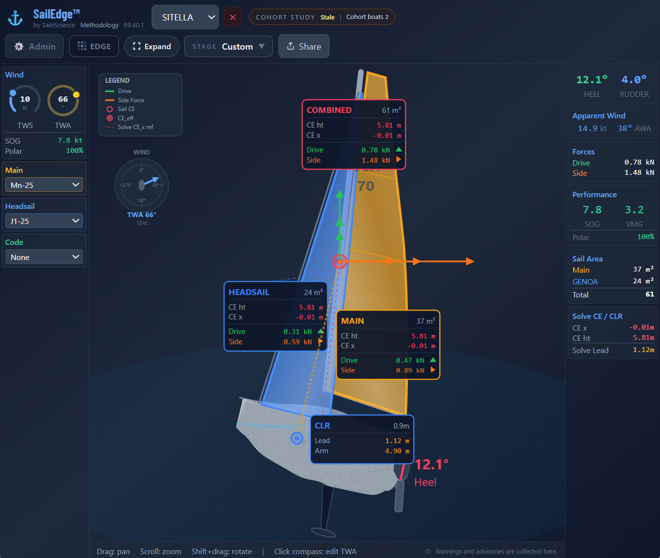SailEdge Digital Twin &mdash; Sitella (Cape 31) close reach TWA 66&deg; TWS 10 kt, Main + Headsail, Side 1.48 kN dominates Drive 0.78 kN, 12.1&deg; heel